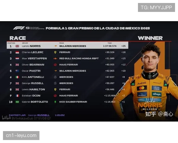 墨西哥站诺里斯超越队友领跑积分榜 皮亚斯特里第五完赛失去榜首